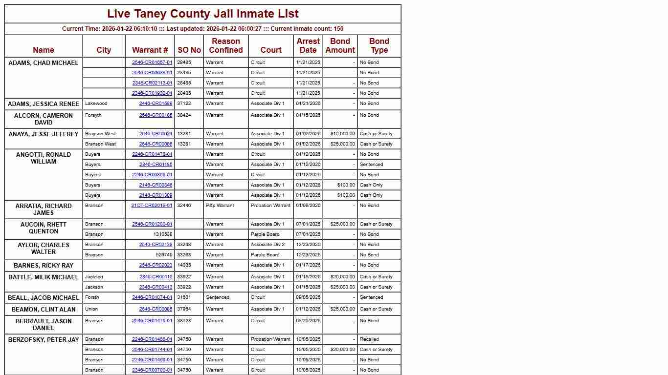 Taney County, MO Live Inmate List